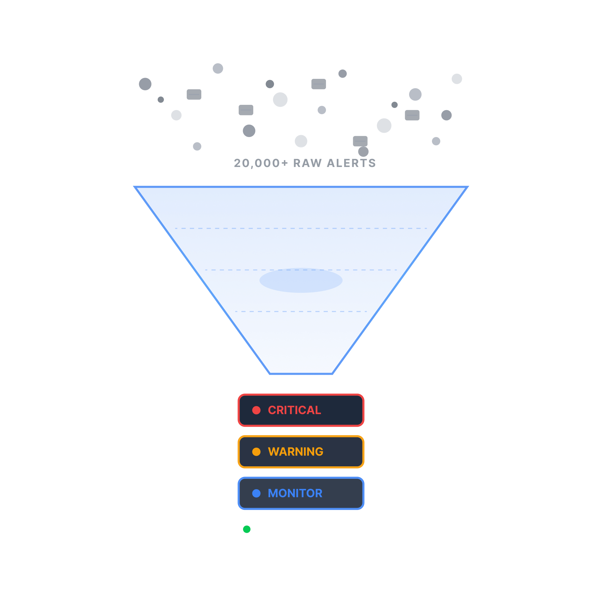 Automated Alert Prioritization Automated Alert Prioritization